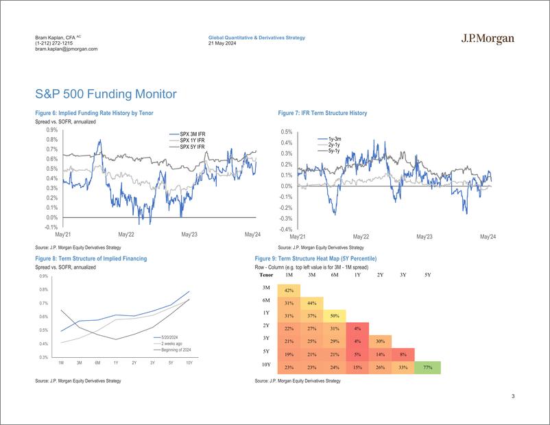 《JPMorgan-US Equity Financing and AIR TRF Monitor May 21, 2024-108333181》 - 第3页预览图