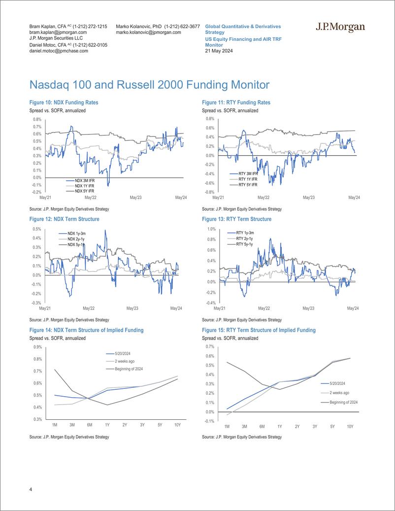 《JPMorgan-US Equity Financing and AIR TRF Monitor May 21, 2024-108333181》 - 第4页预览图