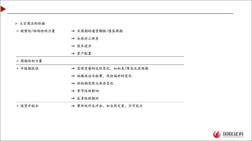 《周期股与周期成长股：寻找跨越周期的成长-241125-国联证券-101页》 - 第4页预览图