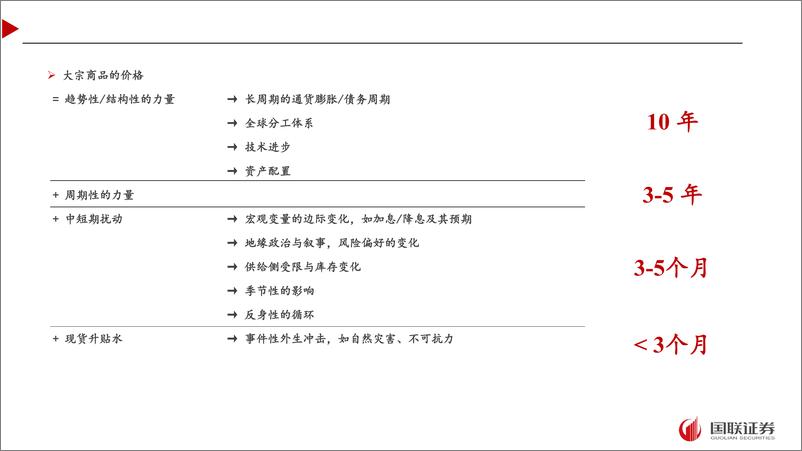 《周期股与周期成长股：寻找跨越周期的成长-241125-国联证券-101页》 - 第5页预览图