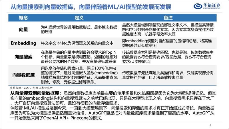 《20230508-向量数据库-大模型引发爆发式增长》 - 第4页预览图