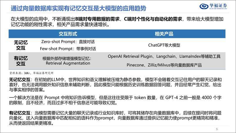 《20230508-向量数据库-大模型引发爆发式增长》 - 第5页预览图