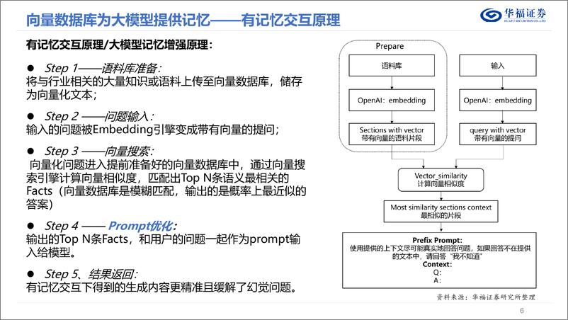 《20230508-向量数据库-大模型引发爆发式增长》 - 第6页预览图