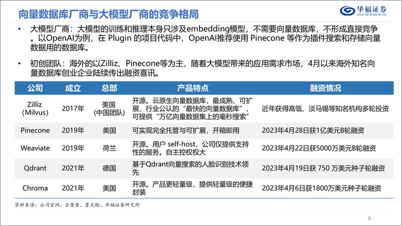 《20230508-向量数据库-大模型引发爆发式增长》 - 第8页预览图