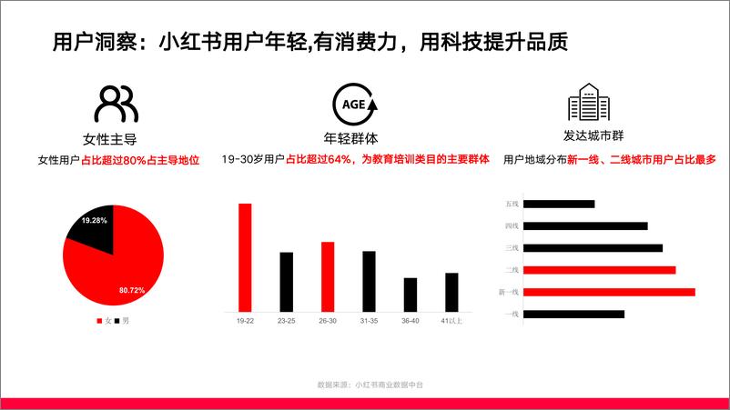 《小红书教育行业月报（2023年12月）》 - 第4页预览图