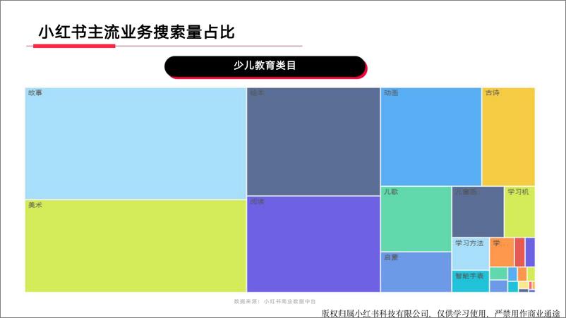 《小红书教育行业月报（2023年12月）》 - 第5页预览图