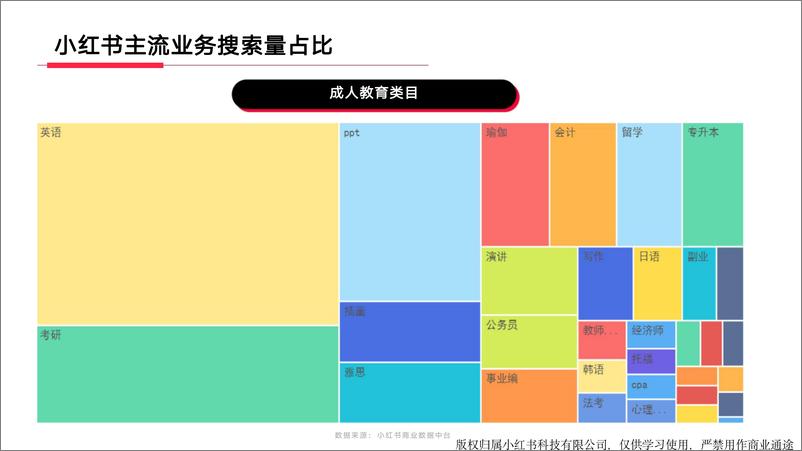 《小红书教育行业月报（2023年12月）》 - 第6页预览图