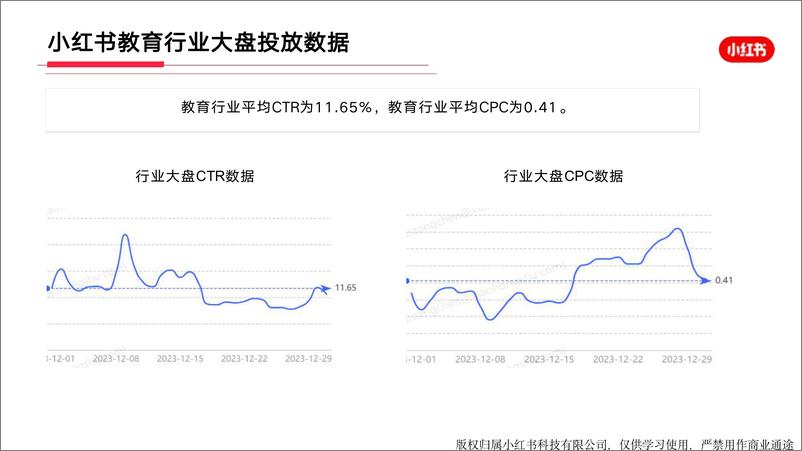 《小红书教育行业月报（2023年12月）》 - 第8页预览图