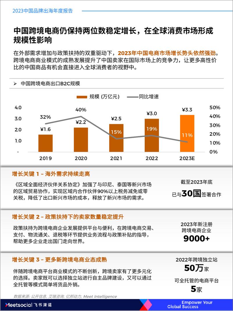 《2023中国品牌出海年度报告-飞书深诺-2024-70页》 - 第4页预览图