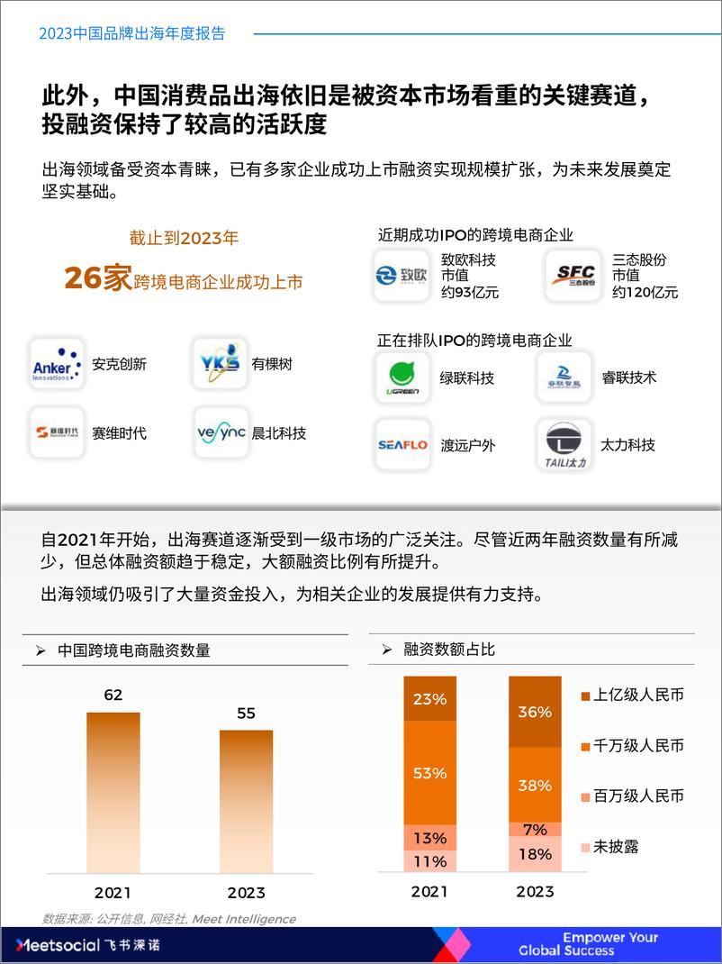 《2023中国品牌出海年度报告-飞书深诺-2024-70页》 - 第5页预览图