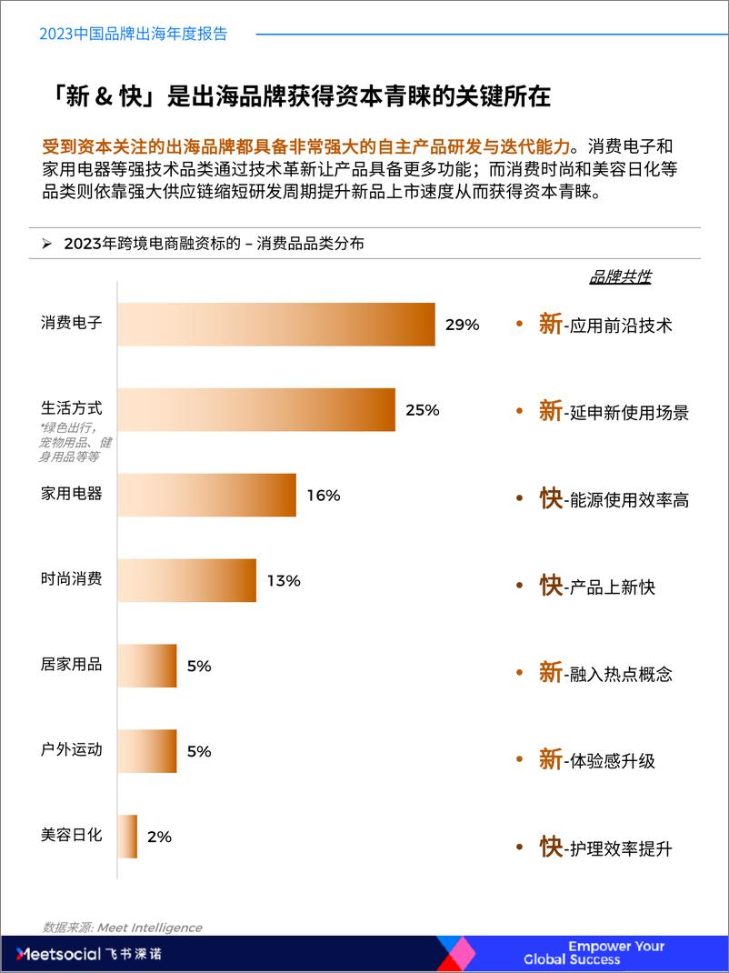 《2023中国品牌出海年度报告-飞书深诺-2024-70页》 - 第6页预览图