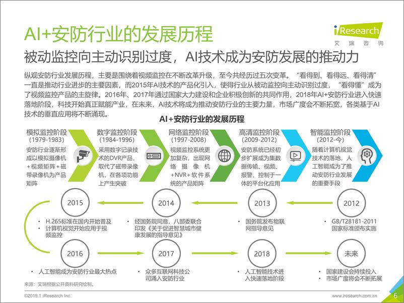 《艾瑞-2019年中国AI+安防行业研究报告-2019.1-64页》 - 第7页预览图