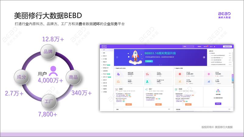 《美丽修行：2023纯净美妆市场新趋势报告》 - 第3页预览图