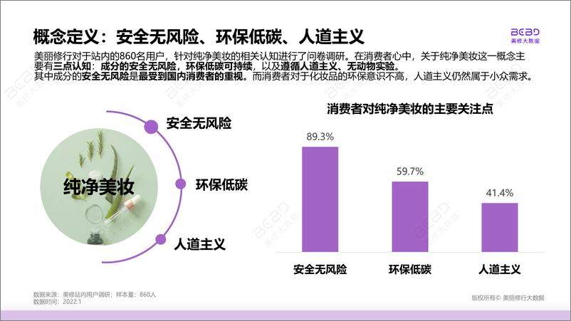 《美丽修行：2023纯净美妆市场新趋势报告》 - 第7页预览图