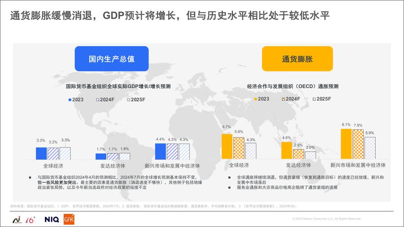 《2024中国高端家电市场趋势报告-GFK》 - 第3页预览图