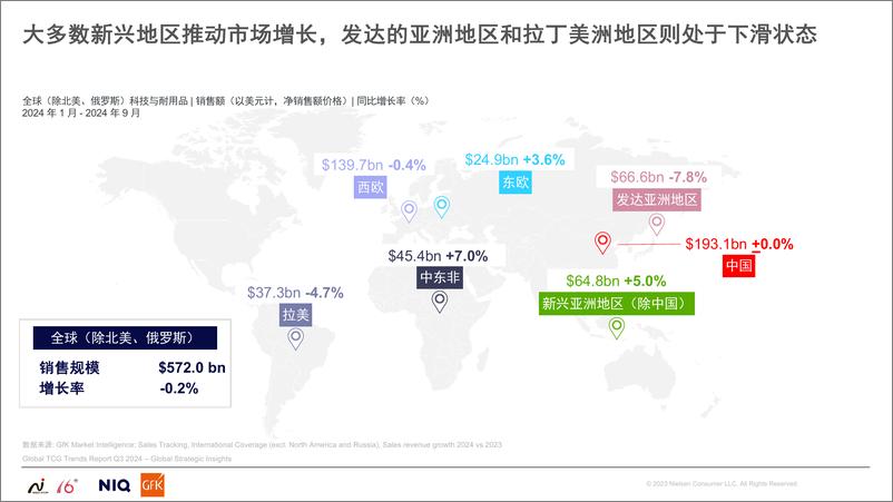 《2024中国高端家电市场趋势报告-GFK》 - 第4页预览图