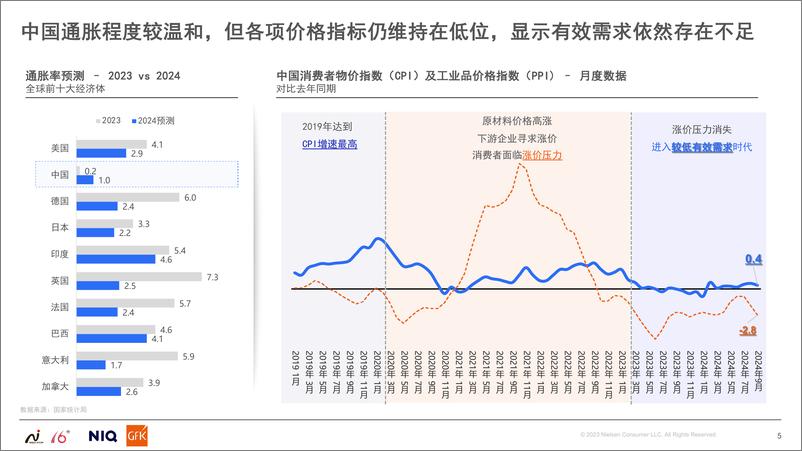 《2024中国高端家电市场趋势报告-GFK》 - 第5页预览图