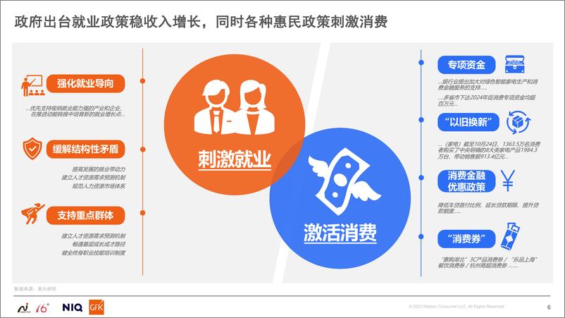 《2024中国高端家电市场趋势报告-GFK》 - 第6页预览图