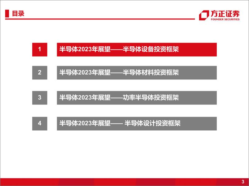 《电子行业2023年年度策略报告：半导体2023年年度策略，周期和成长共振-20221205-方正证券-100页》 - 第4页预览图