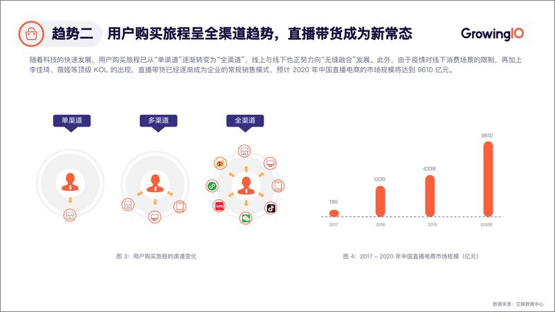 《私域电商数据驱动增长白皮书-GrowingIO-202008》 - 第5页预览图