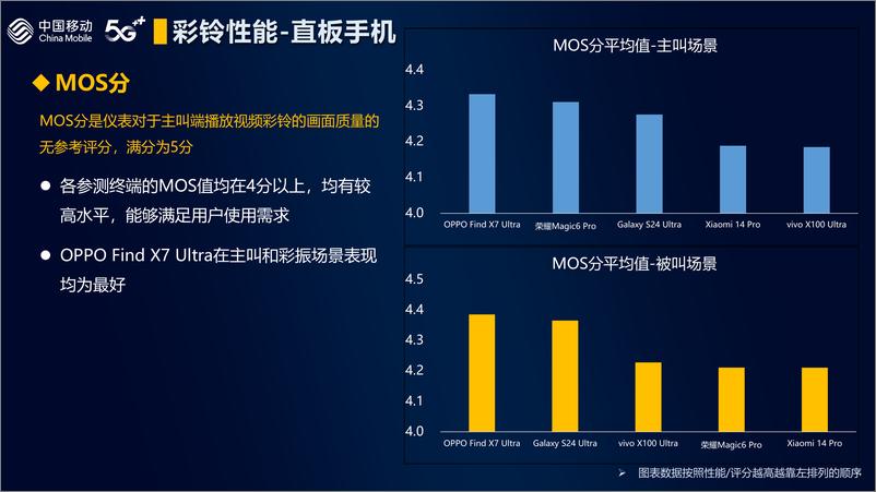 《2024年中国移动智能硬件评测报告-高清视频彩铃》 - 第4页预览图