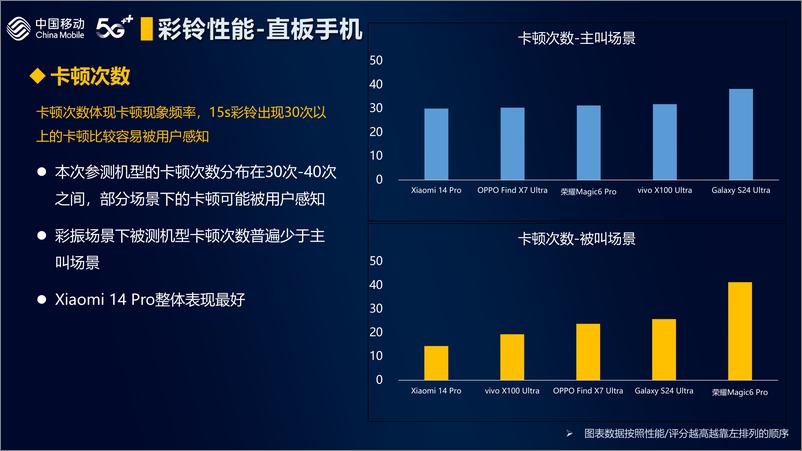 《2024年中国移动智能硬件评测报告-高清视频彩铃》 - 第5页预览图