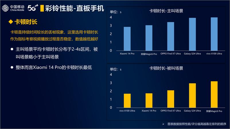 《2024年中国移动智能硬件评测报告-高清视频彩铃》 - 第6页预览图