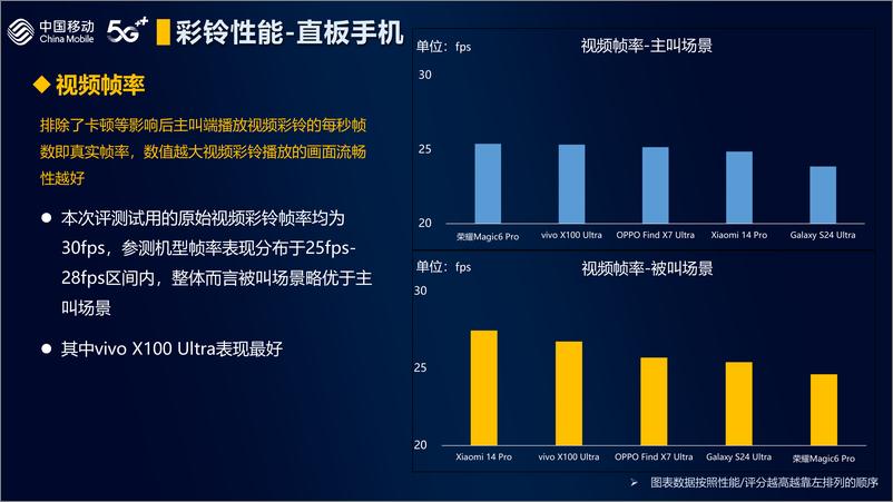 《2024年中国移动智能硬件评测报告-高清视频彩铃》 - 第7页预览图