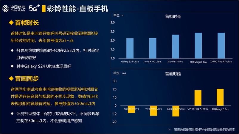 《2024年中国移动智能硬件评测报告-高清视频彩铃》 - 第8页预览图