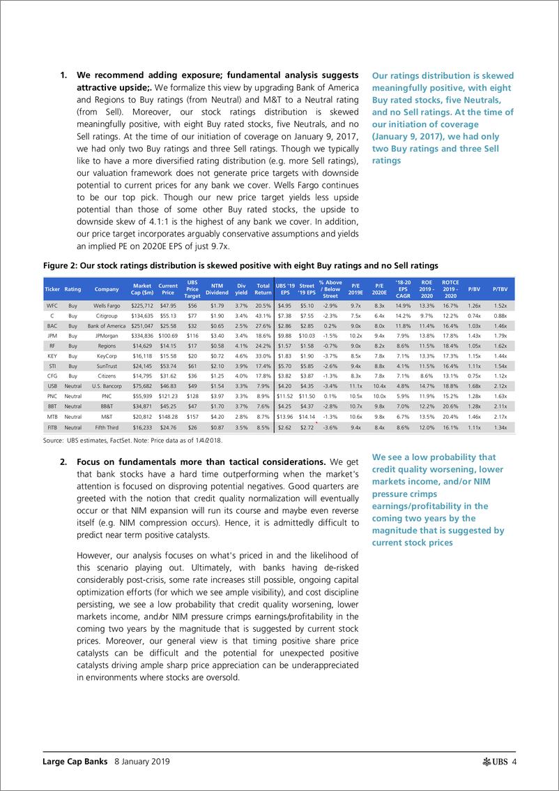 《瑞银-美股-金融服务业-美国大型银行：2018年重新设定预期，为跑赢大市创造条件-2019.1.8-83页》 - 第5页预览图
