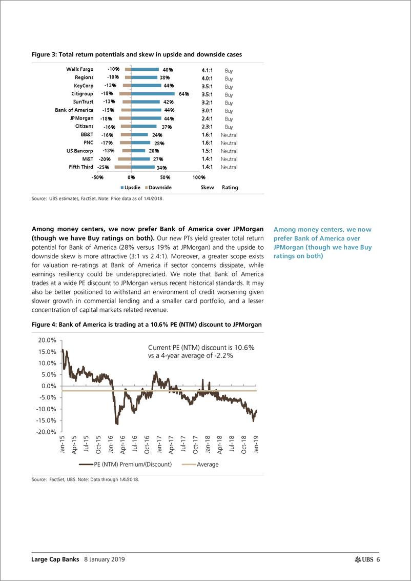 《瑞银-美股-金融服务业-美国大型银行：2018年重新设定预期，为跑赢大市创造条件-2019.1.8-83页》 - 第7页预览图
