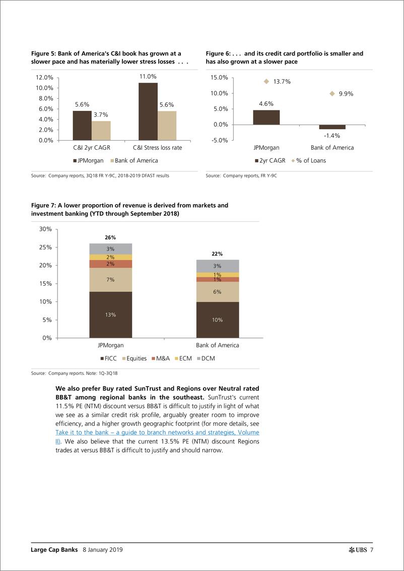 《瑞银-美股-金融服务业-美国大型银行：2018年重新设定预期，为跑赢大市创造条件-2019.1.8-83页》 - 第8页预览图