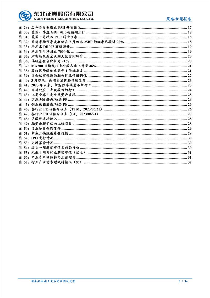 《7月A股市场展望：市场已见底，成长占优-20230702-东北证券-34页》 - 第4页预览图