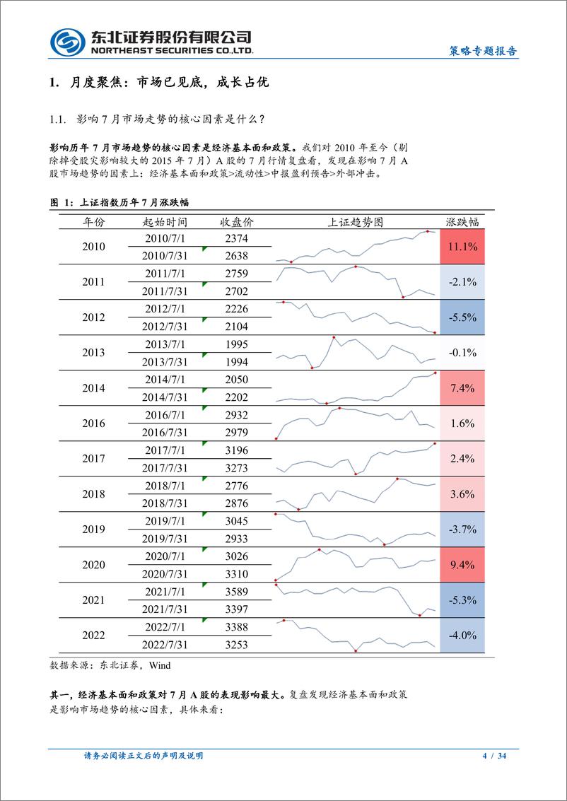 《7月A股市场展望：市场已见底，成长占优-20230702-东北证券-34页》 - 第5页预览图