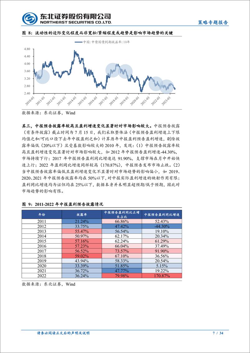 《7月A股市场展望：市场已见底，成长占优-20230702-东北证券-34页》 - 第8页预览图