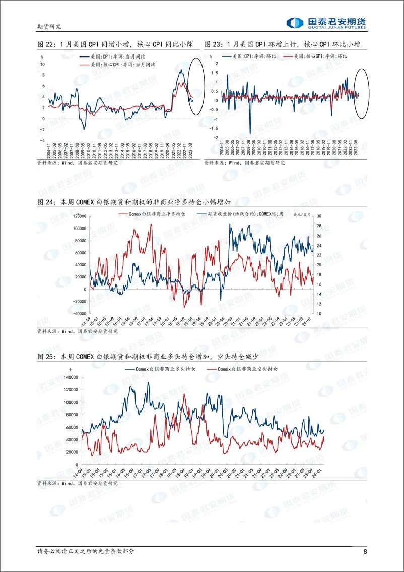 《黄金：经济韧性仍在 白银：小幅回调-20240225-国泰期货-14页》 - 第8页预览图