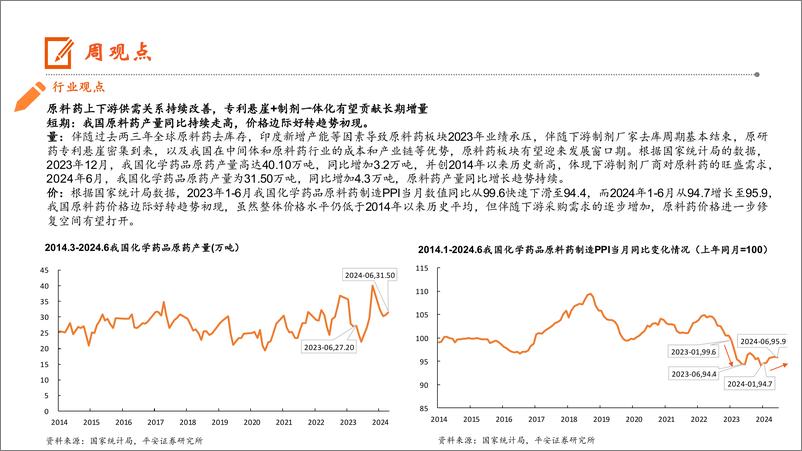 《生物医药行业：原料药上下游供需关系持续改善，专利悬崖%2b制剂一体化有望贡献长期增量-240804-平安证券-16页》 - 第2页预览图