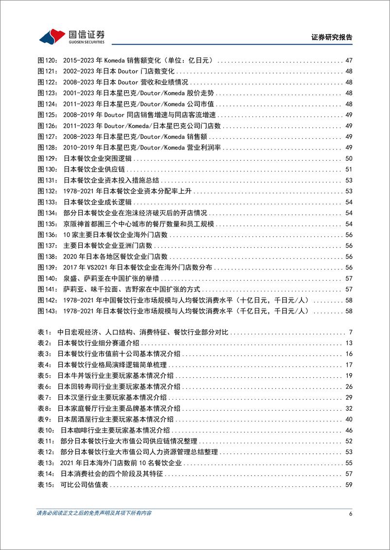 《餐饮行业系列研究之六：日本餐饮30年，复盘与启示-240422-国信证券-62页》 - 第6页预览图