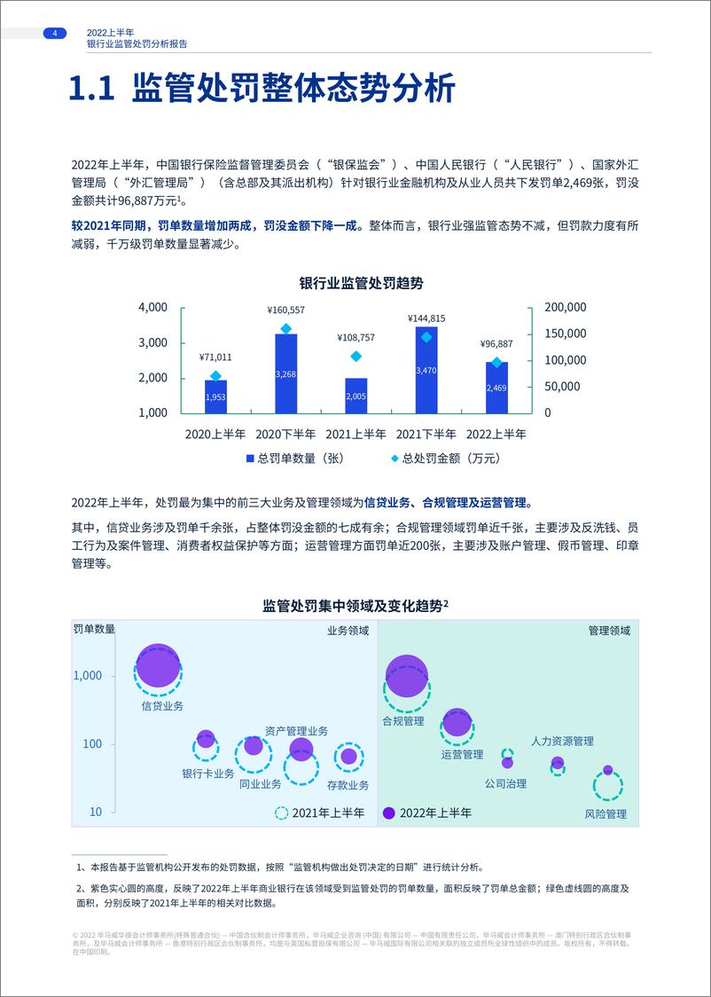 《毕马威-鉴过知来 向往而新：2022年上半年银行业监管处罚分析洞察-2022-26页-WN9》 - 第3页预览图