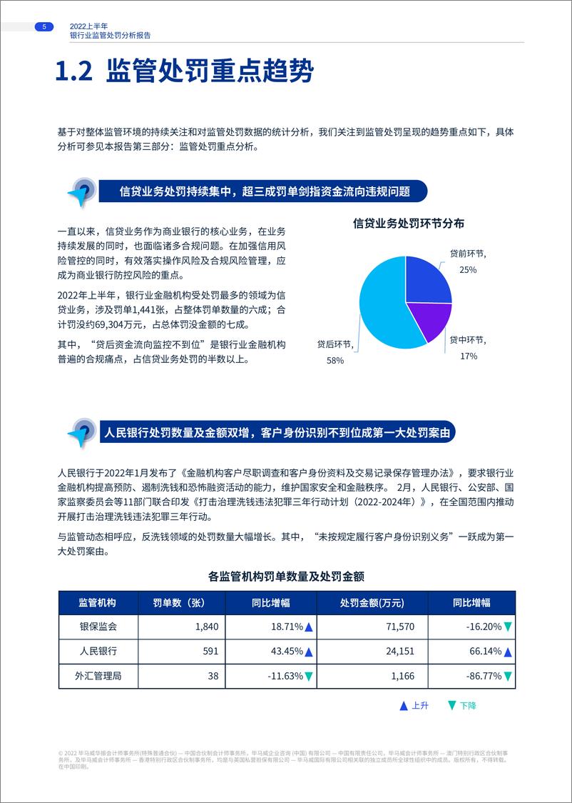 《毕马威-鉴过知来 向往而新：2022年上半年银行业监管处罚分析洞察-2022-26页-WN9》 - 第5页预览图