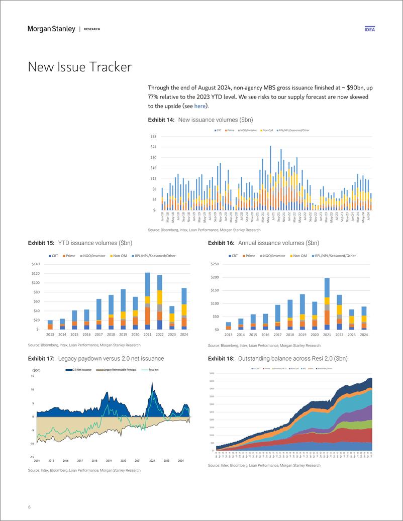 《Morgan Stanley Fixed-US RMBS Strategy Non-Agency Mortgage Monitor Changing Shap...-110186818》 - 第6页预览图