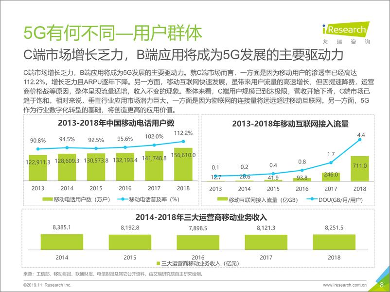 《轻舟已过万重山—2019年5G应用场景研究报告》 - 第8页预览图