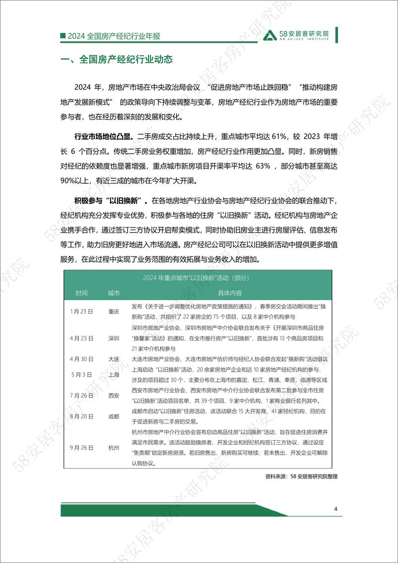 《2024年房产经纪行业年报-18页》 - 第4页预览图