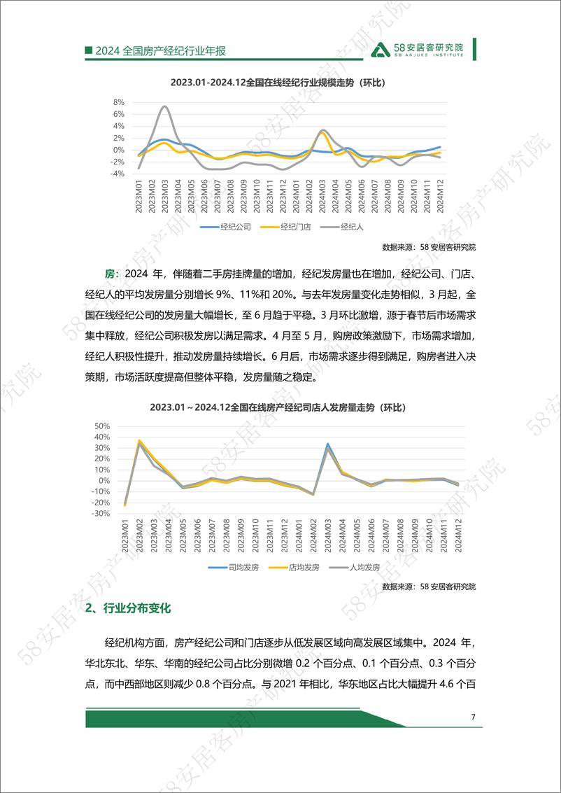 《2024年房产经纪行业年报-18页》 - 第7页预览图