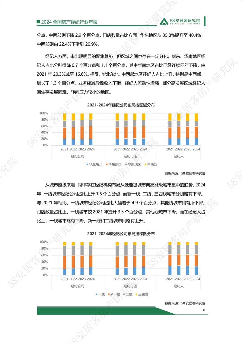 《2024年房产经纪行业年报-18页》 - 第8页预览图