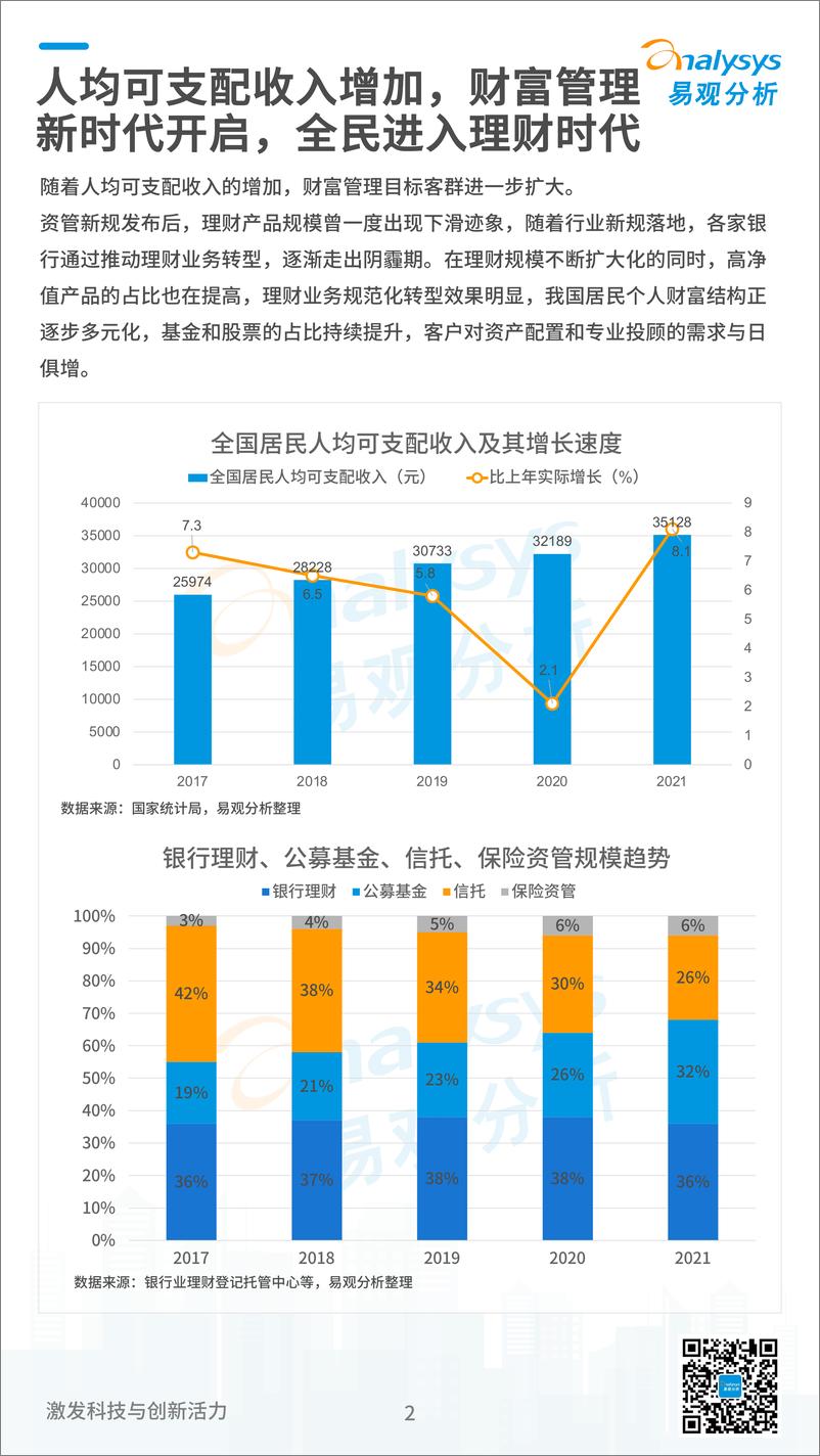 易观分析发布：《数字经济全景白皮书》银行财富管理篇-11页 - 第3页预览图