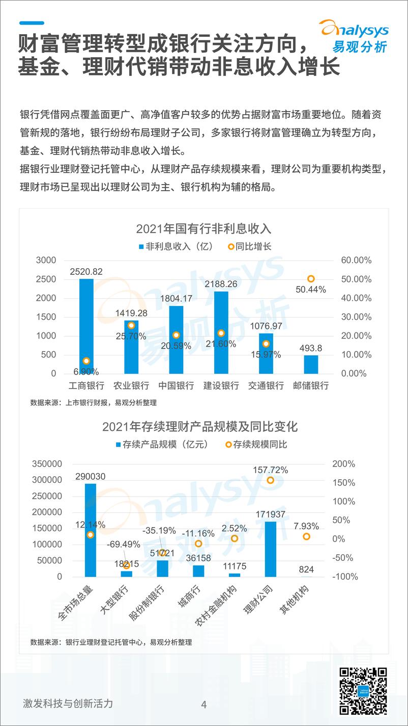 易观分析发布：《数字经济全景白皮书》银行财富管理篇-11页 - 第5页预览图