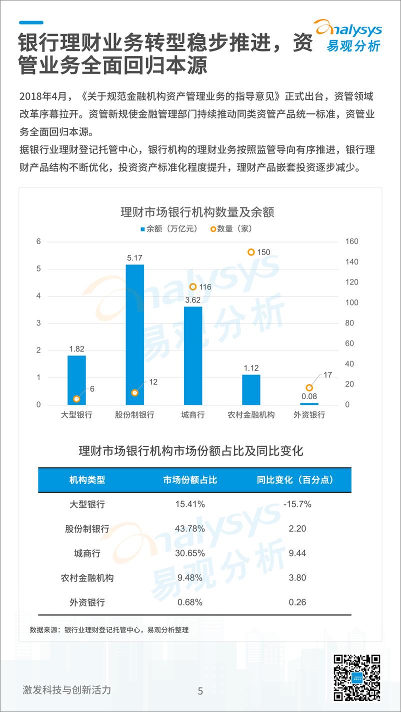 易观分析发布：《数字经济全景白皮书》银行财富管理篇-11页 - 第6页预览图