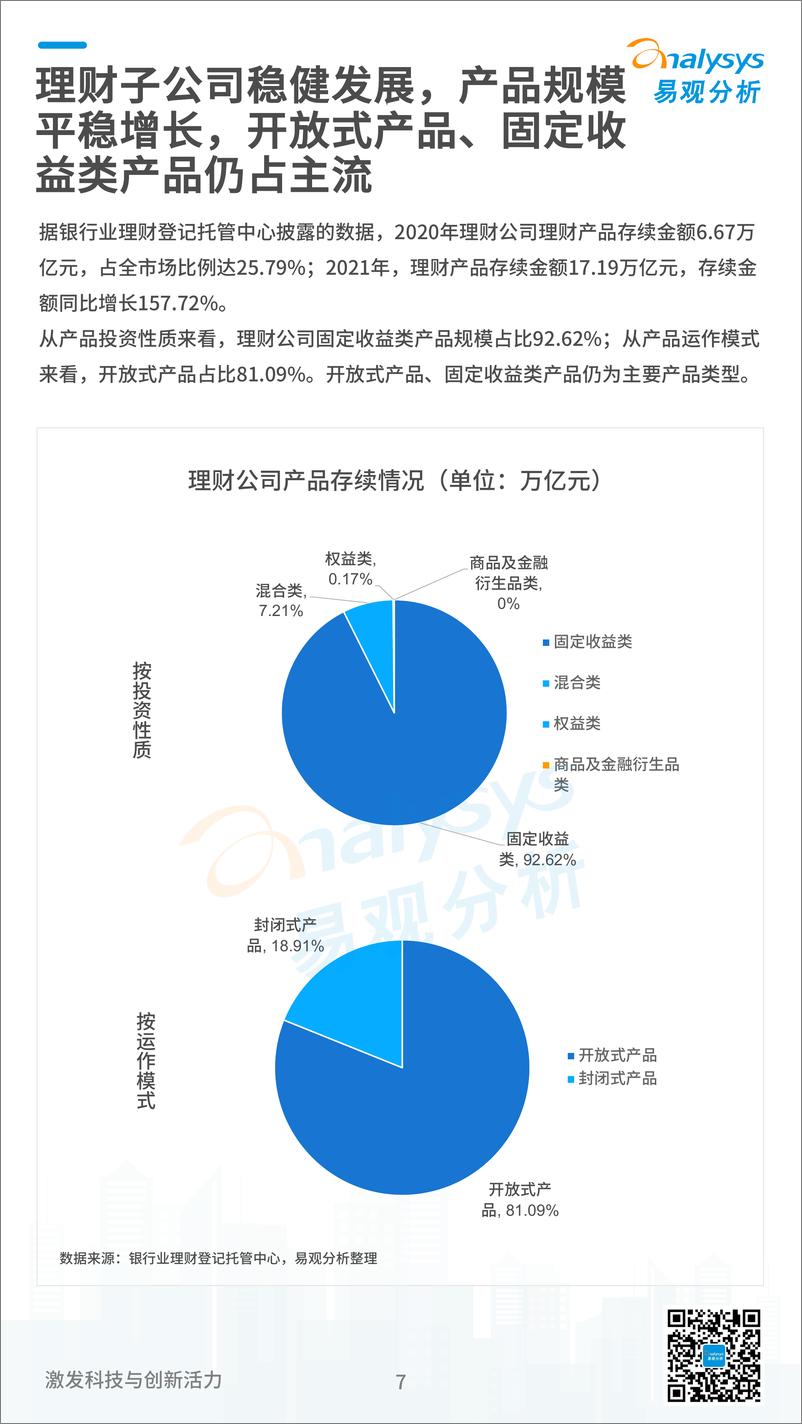 易观分析发布：《数字经济全景白皮书》银行财富管理篇-11页 - 第8页预览图