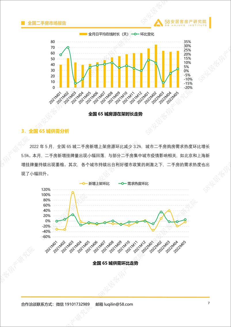 《2022年5月全国二手房市场报告-58安居客房产研究院-23页》 - 第8页预览图